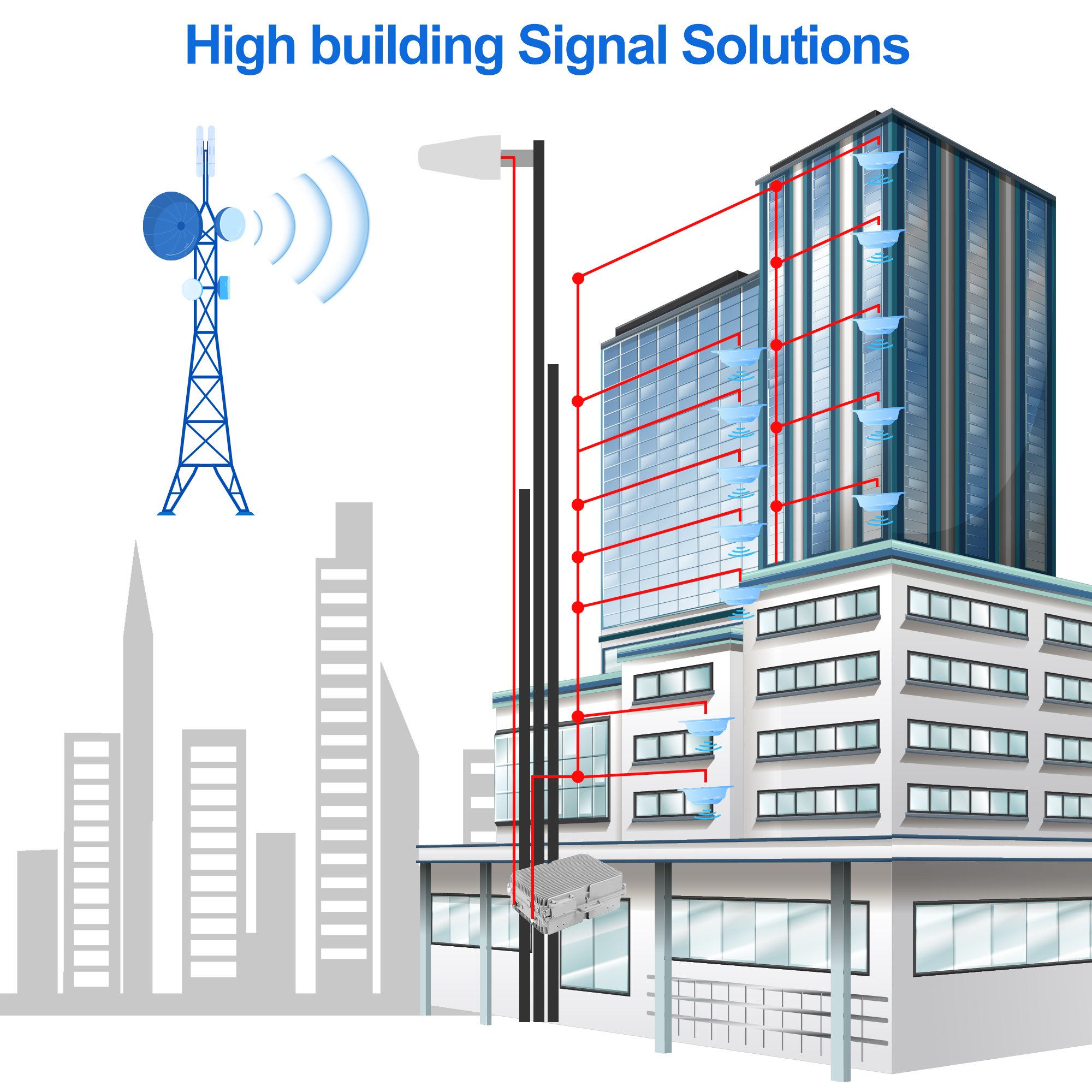 Indoor/outdoor signal booster Factory Wholesale 3band 4g 2g 40dbm 10w 850 1800 2100MHZ 3g amplifier Cellular repeater